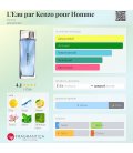 Kenzo L'eau Pour Homme 
