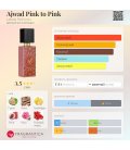 Lattafa Ajwad Pink to Pink