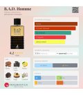 Maison Alhambra B.A.D. Homme