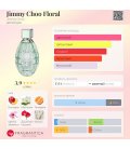 Jimmy Choo Floral
