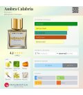 Nishane Ambra Calabria