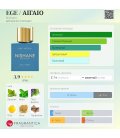 Nishane EGE / ΑΙΓΑΙΟ