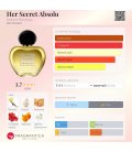 Antonio Banderas Her Secret Absolu