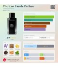 Antonio Banderas The Icon Eau de Parfum