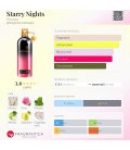 Montale Starry Nights