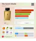 Antonio Banderas The Secret Absolu
