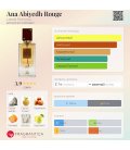 Lattafa Ana Abiyedh Rouge