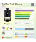 Azzaro The Most Wanted Intense