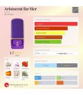 Ajmal Aristocrat