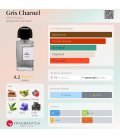 BDK Parfums Gris Charnel