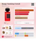 BDK Parfums Rouge Smoking Extrait