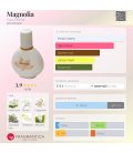 Yves Rocher Magnolia