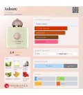 Amouage Ashore