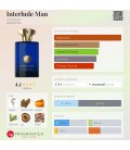 Amouage Interlude Man