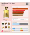 Amouage Jubilation XXV Man
