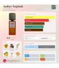 BLNDRGRPHY 04 Amber Negroni