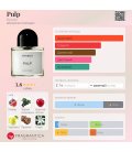 Byredo Pulp