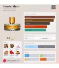 Vilhelm Parfumerie Smoke Show