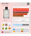 Vilhelm Parfumerie Sun Cities