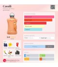 Parfums de Marly Cassili