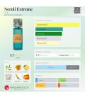 Gritti Neroli Extreme