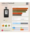 Jo Malone Amber & Patchouli