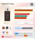 Jo Malone Myrrh & Tonka