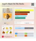 Kilian Angel's Share On The Rocks