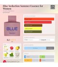 Antonio Banderas﻿ Blue Seduction Summer Essence