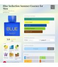 Antonio Banderas Blue Seduction Summer Essence for Men