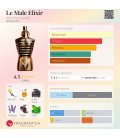 Jean Paul Gaultier Le Male Elixir