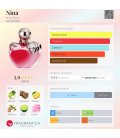 Nina Ricci Nina