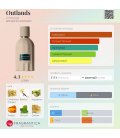 Amouage Outlands