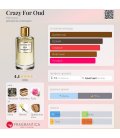 Mancera Crazy For Oud