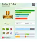 Vilhelm Parfumerie Basilico & Fellini