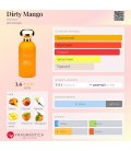 Richard Dirty Mango
