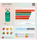 Richard Green Virus