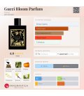 Gucci Bloom Parfum