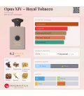 Amouage Opus XIV – Royal Tobacco