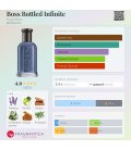 Hugo Boss Bottled Infinite