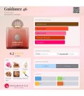 Amouage Guidance 46