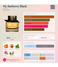 Burberry My Burberry Black