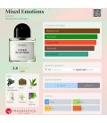Byredo Mixed Emotions