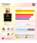 Fragrance Du Bois Tropiques