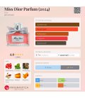 Miss Dior Eau de Parfum 2024
