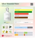 Creed Silver Mountain Water