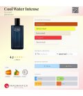 Davidoff Cool Water Intense