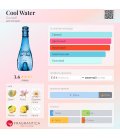 Davidoff Cool Water