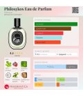 Diptyque Philosykos Eau de Parfum