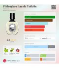 Diptyque Philosykos Eau de Toilette